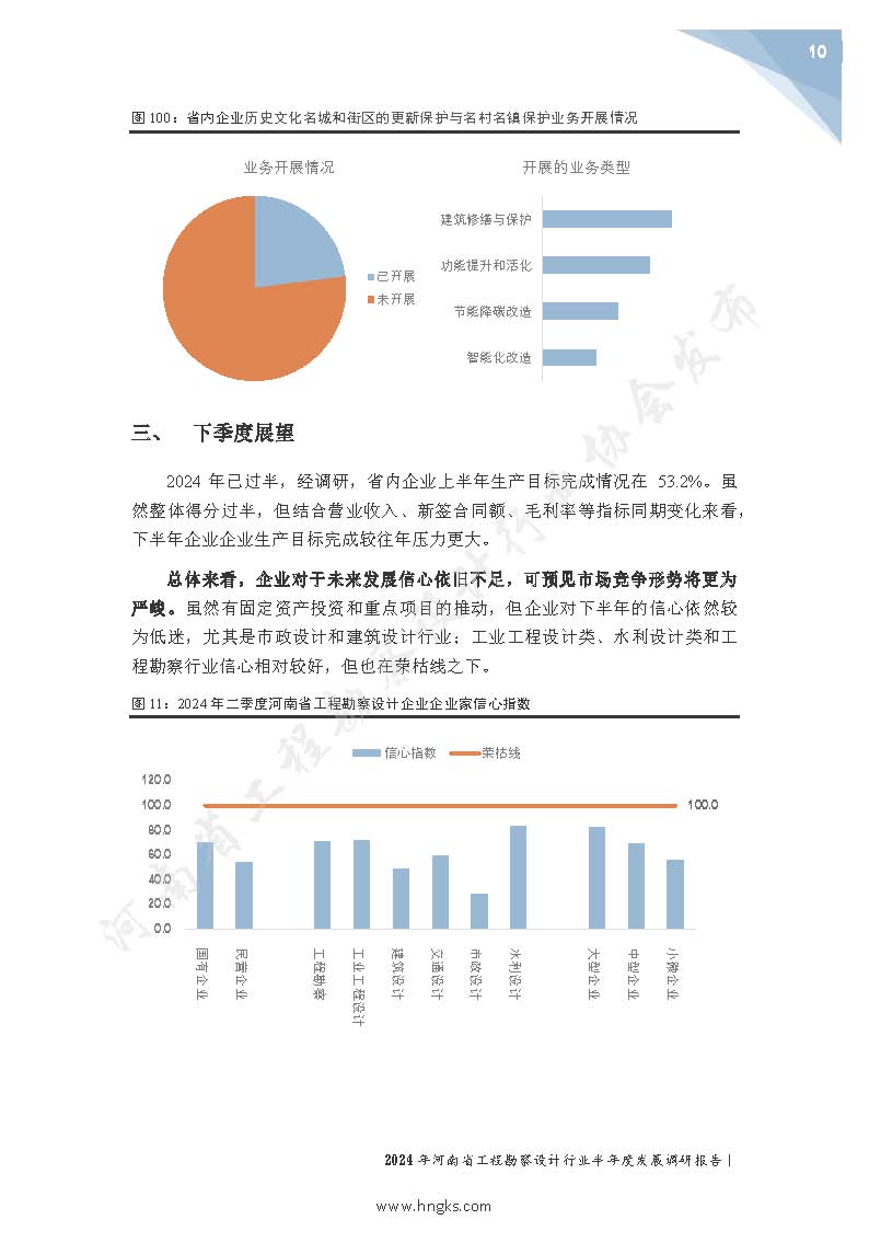 2024年河南省工程勘察設(shè)計(jì)企業(yè)半年度發(fā)展調(diào)研報(bào)告公開版_頁(yè)面_12.jpg
