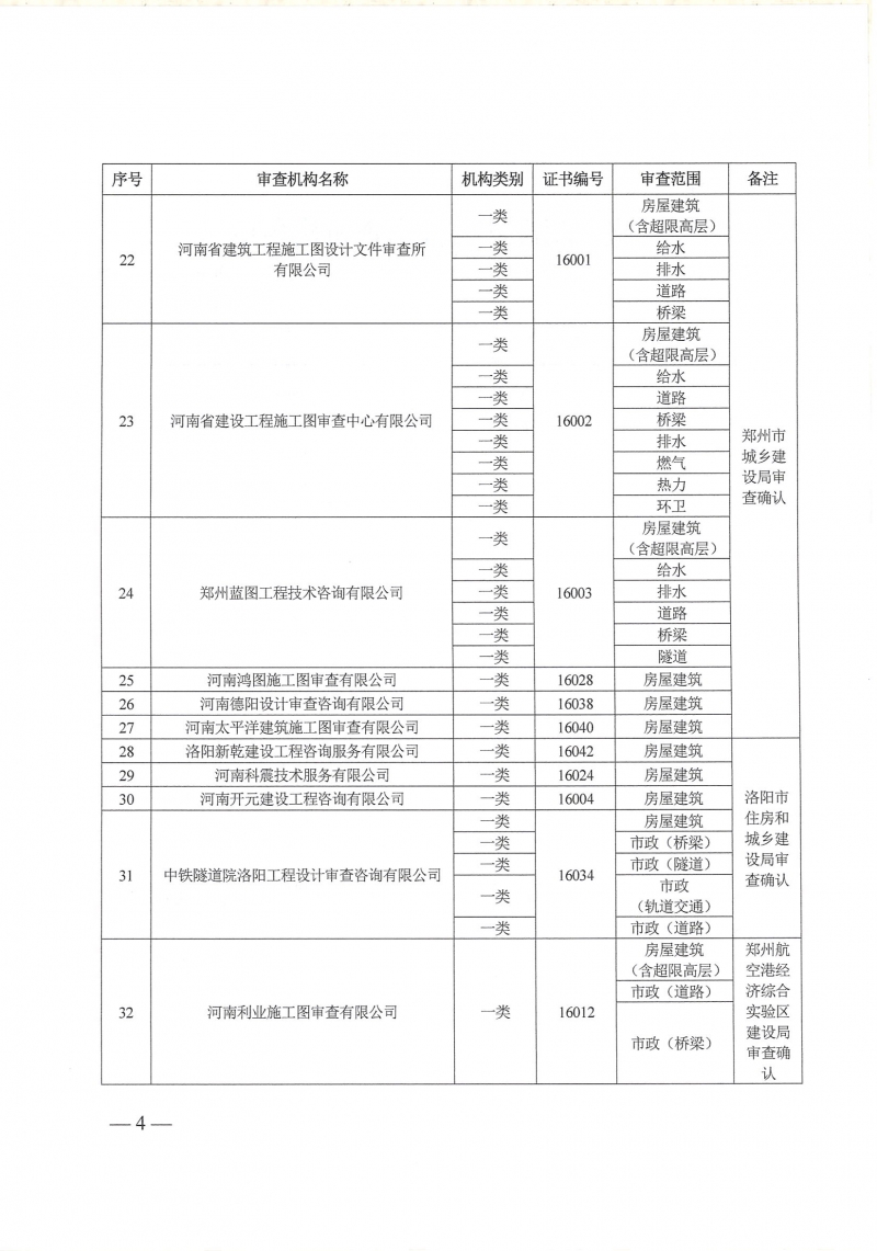 關于公布施工圖設計文件審查機構名單的通知 豫建設計〔2025〕96號_頁面_4.jpg