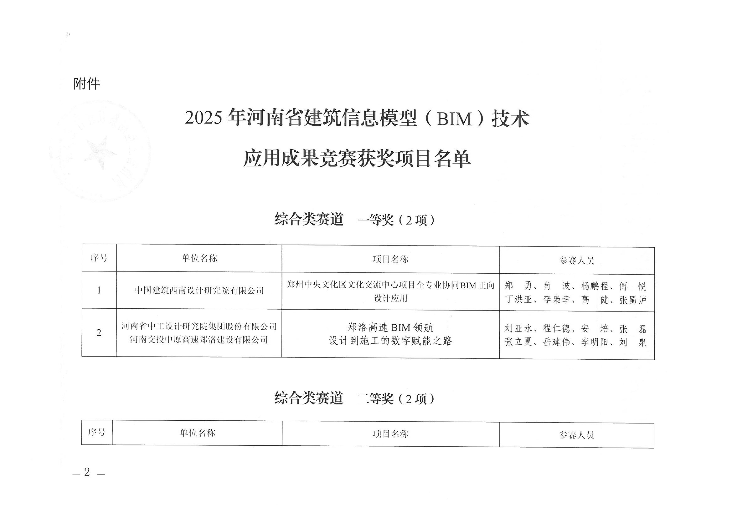關(guān)于2025年河南省建筑信息模型（BIM）技術(shù)應(yīng)用成果競(jìng)賽獲獎(jiǎng)項(xiàng)目名單的公示_頁(yè)面_2.jpg