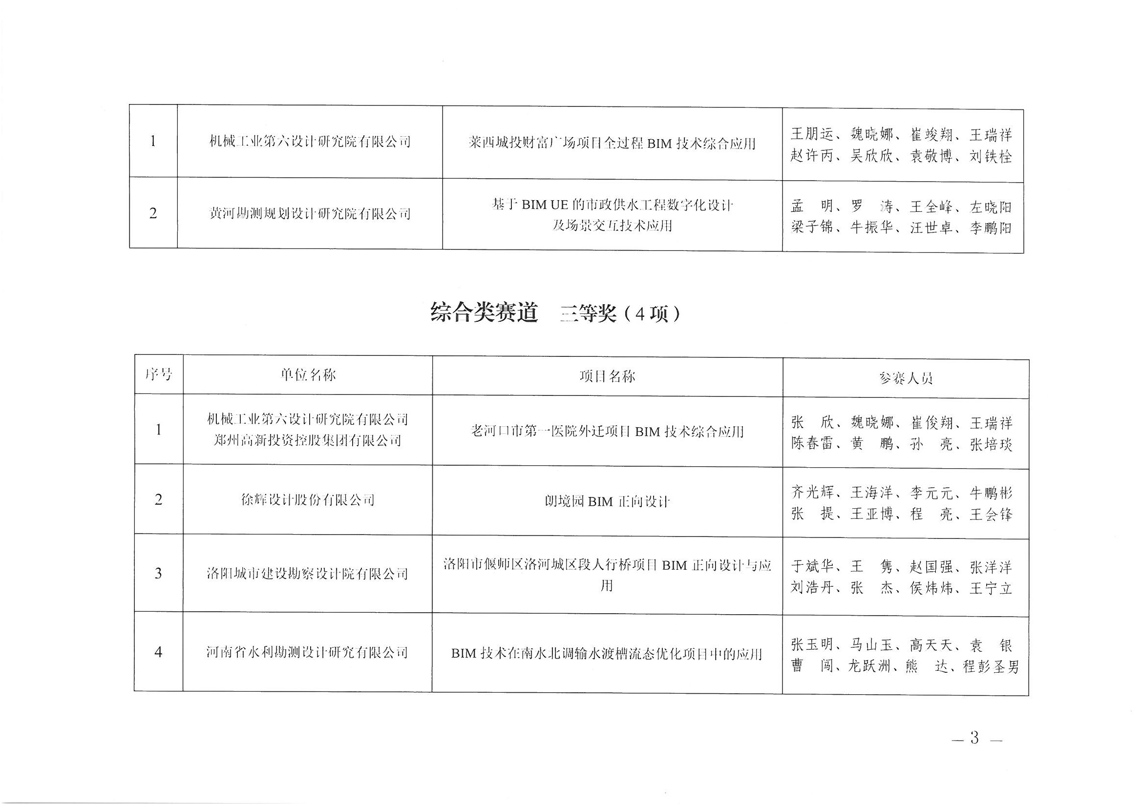 關(guān)于2025年河南省建筑信息模型（BIM）技術(shù)應(yīng)用成果競(jìng)賽獲獎(jiǎng)項(xiàng)目名單的公示_頁(yè)面_3.jpg