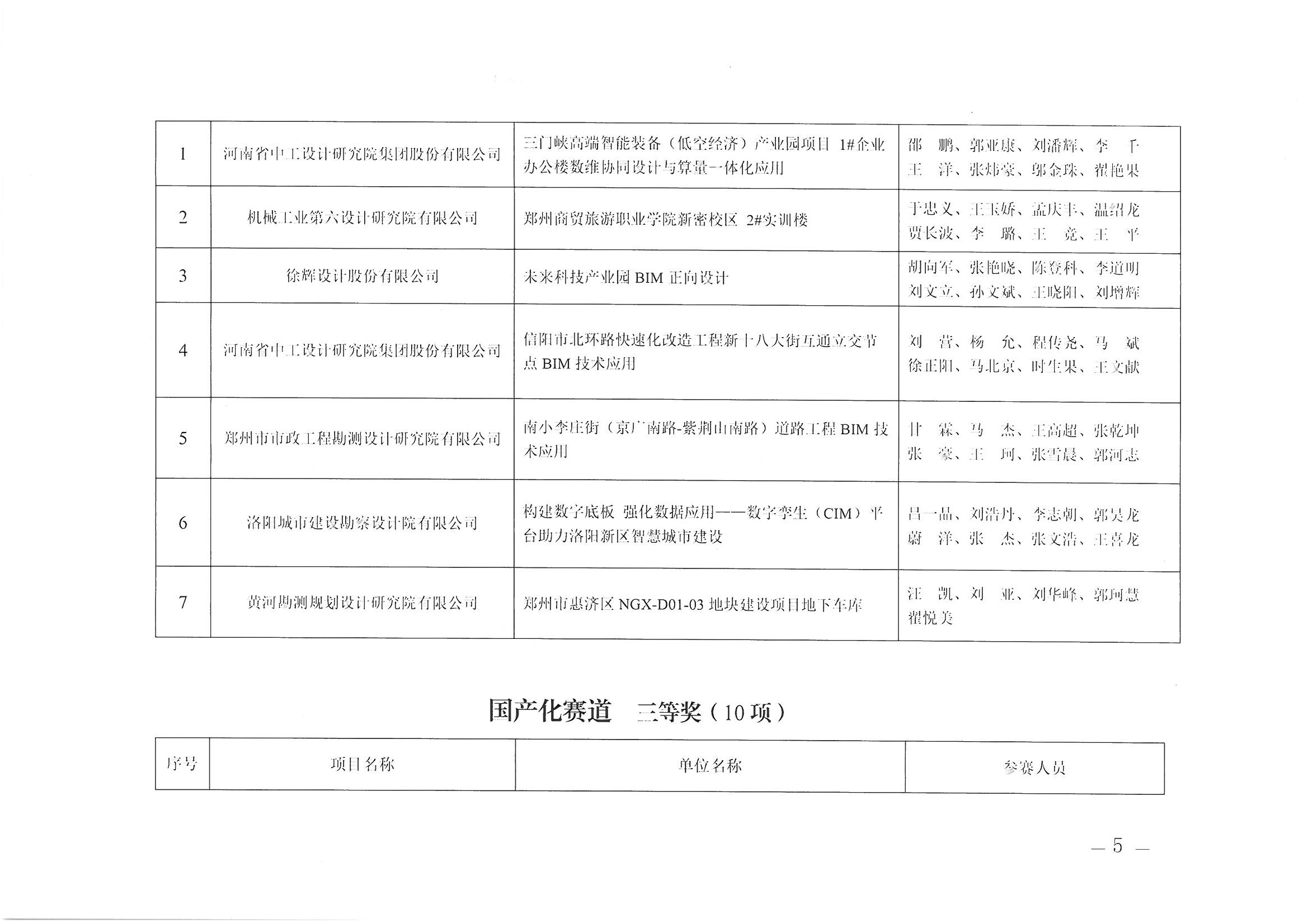關(guān)于2025年河南省建筑信息模型（BIM）技術(shù)應(yīng)用成果競(jìng)賽獲獎(jiǎng)項(xiàng)目名單的公示_頁(yè)面_5.jpg