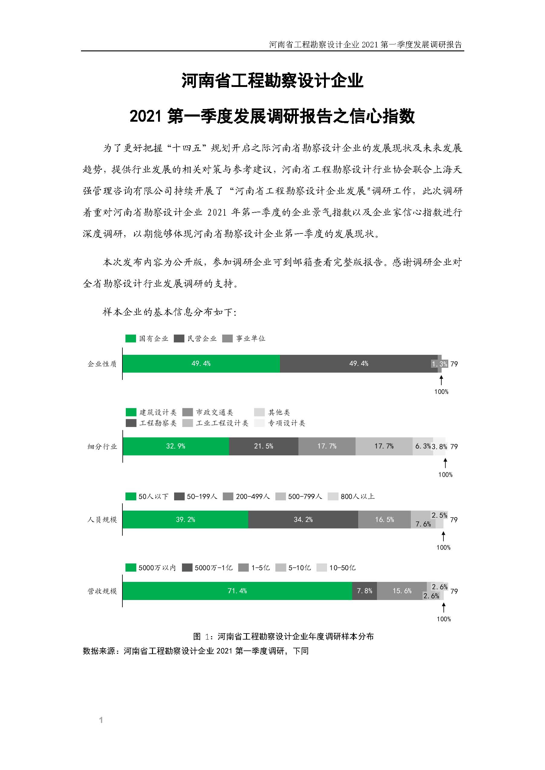 河南省工程勘察設(shè)計(jì)企業(yè)2021第一季度發(fā)展調(diào)研報(bào)告二_頁面_2.jpg